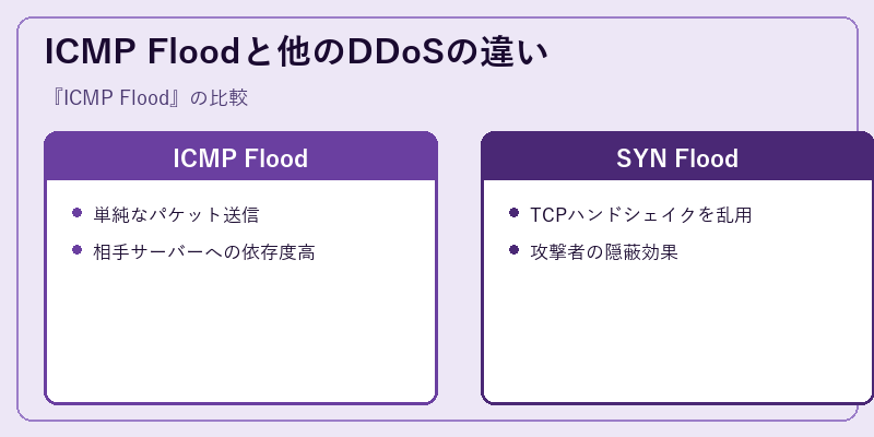 ICMP Floodと他のDDoSの違い