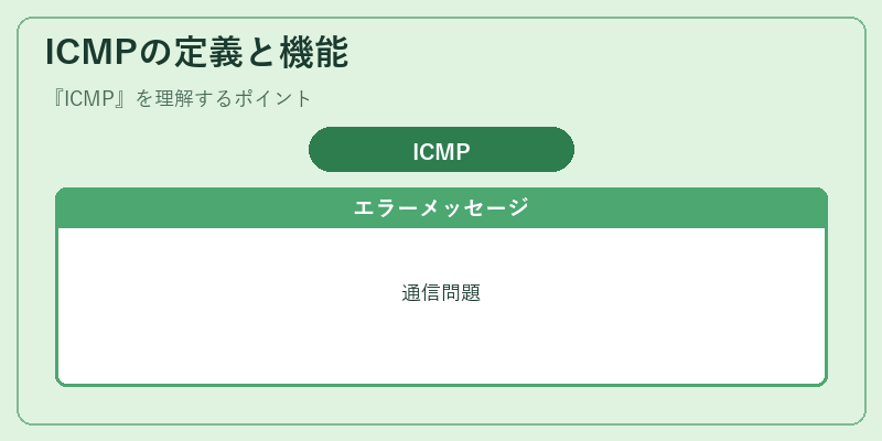 ICMPの定義と機能