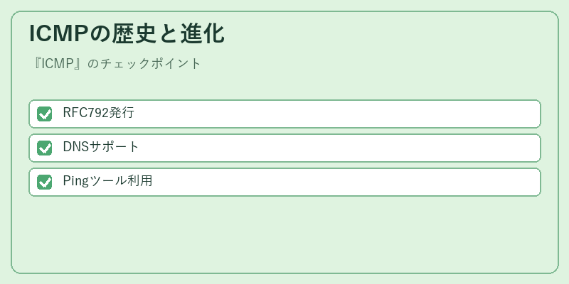 ICMPの歴史と進化