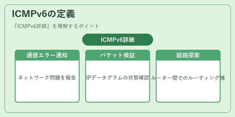 ICMPv6の定義