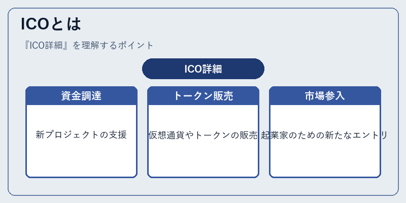 ICOとは