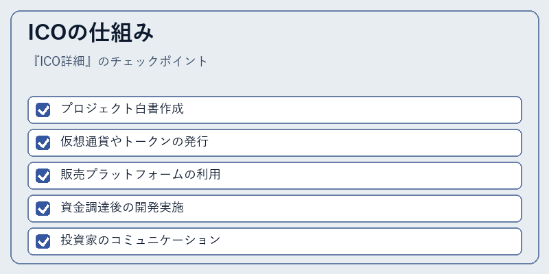 ICOの仕組み