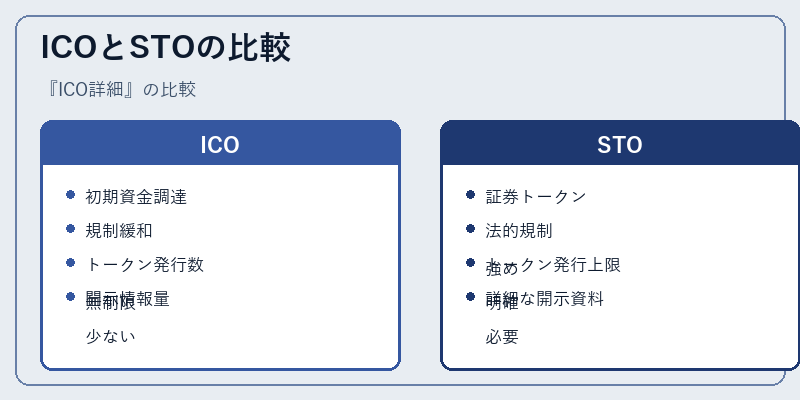 ICOとSTOの比較