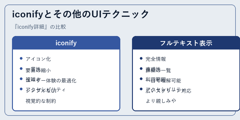 iconifyとその他のUIテクニック
