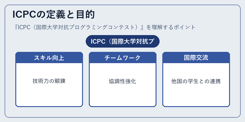 ICPCの定義と目的