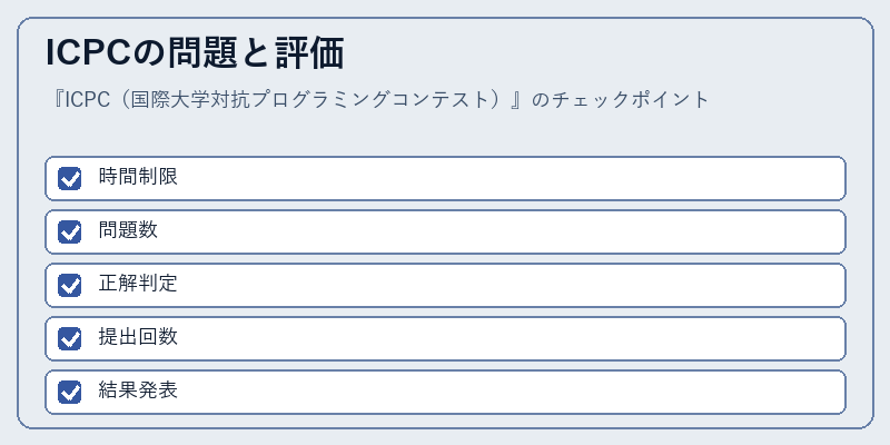 ICPCの問題と評価