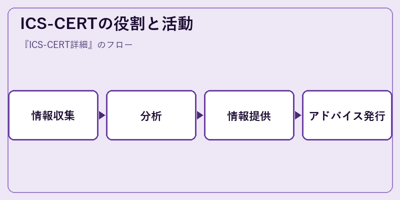 ICS-CERTの役割と活動