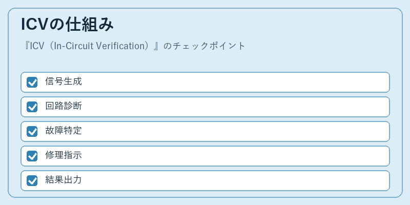 ICVの仕組み