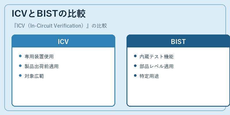 ICVとBISTの比較