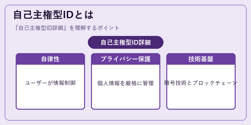 自己主権型IDとは