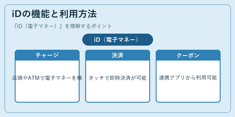 iDの機能と利用方法