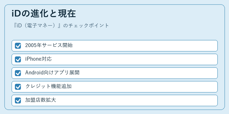 iDの進化と現在