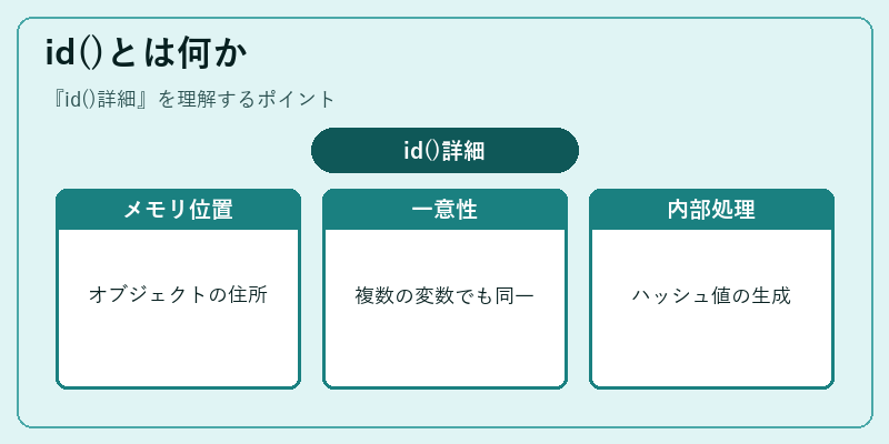 id()とは何か