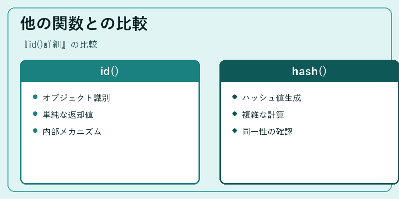 他の関数との比較