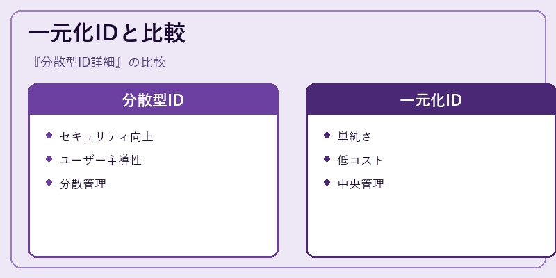 一元化IDと比較