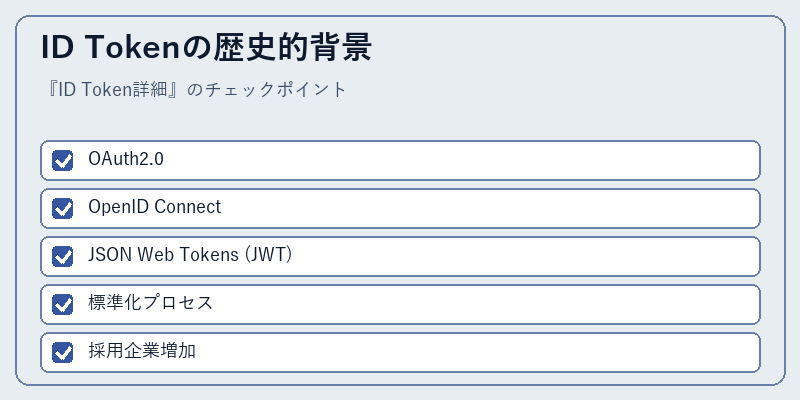 ID Tokenの歴史的背景