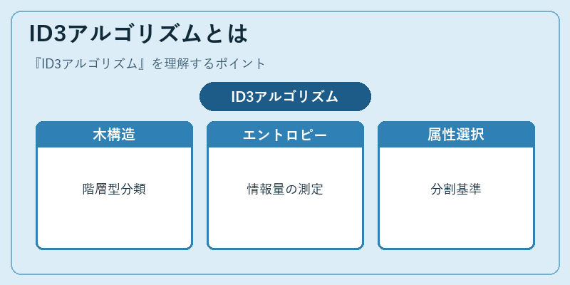 ID3アルゴリズムとは