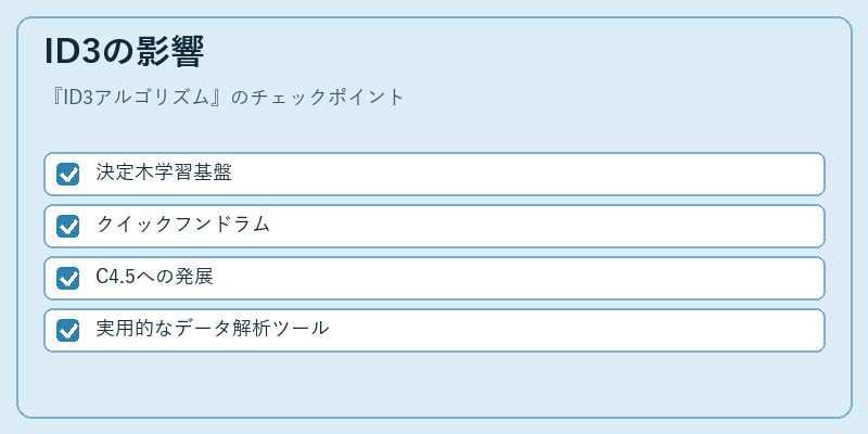 ID3の影響