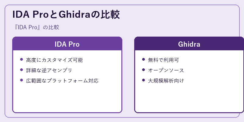 IDA ProとGhidraの比較