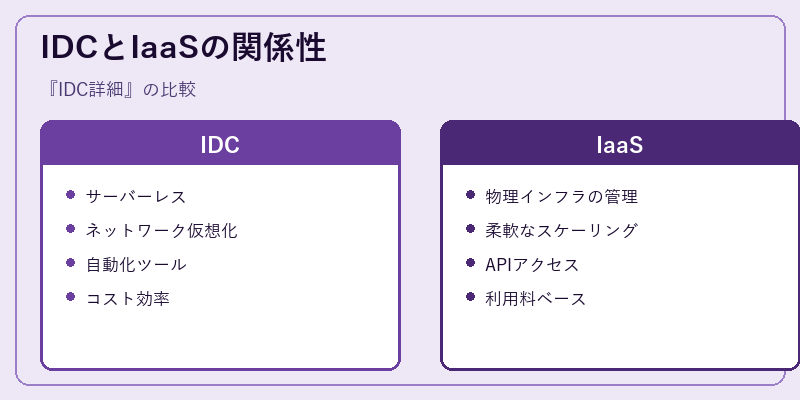 IDCとIaaSの関係性