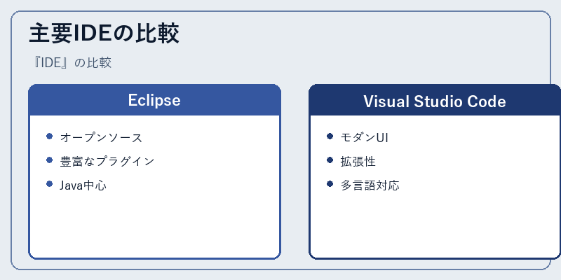 主要IDEの比較