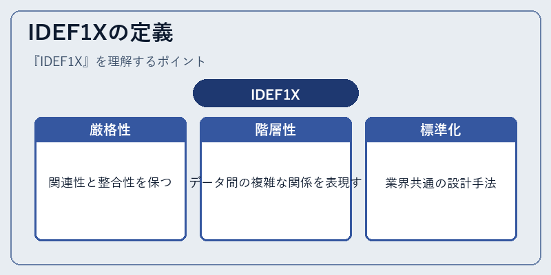 IDEF1Xの定義