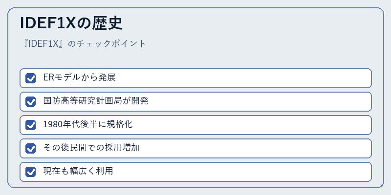 IDEF1Xの歴史