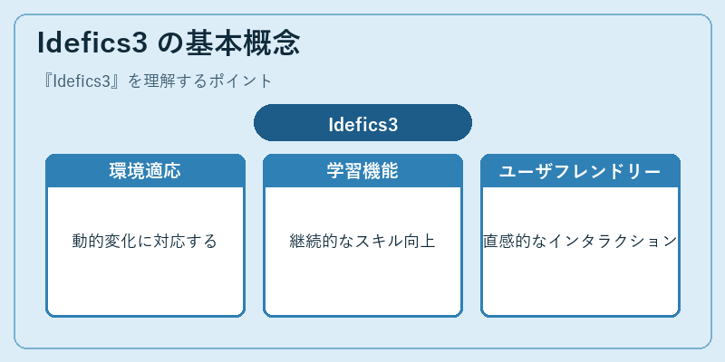 Idefics3 の基本概念
