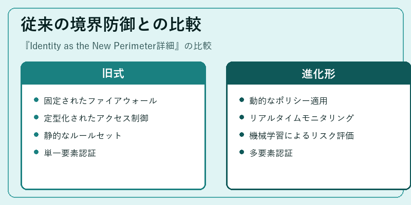 従来の境界防御との比較