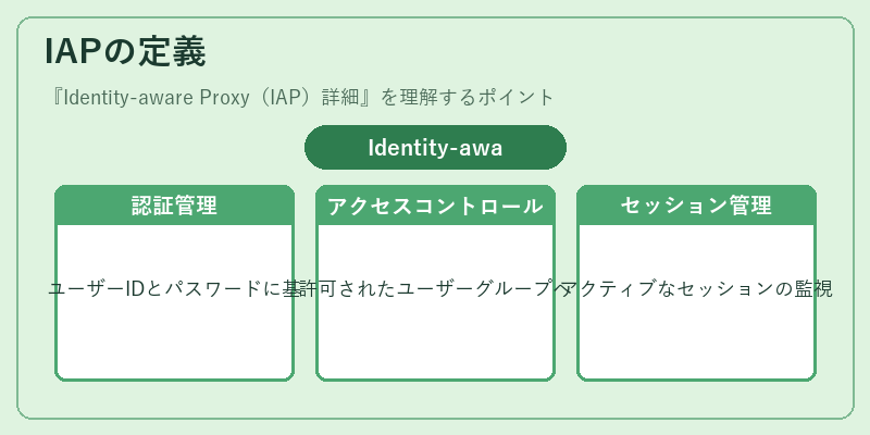 IAPの定義