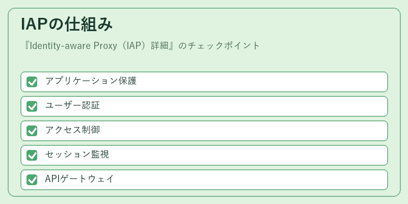 IAPの仕組み