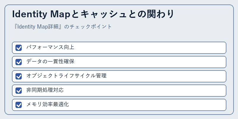 Identity Mapとキャッシュとの関わり