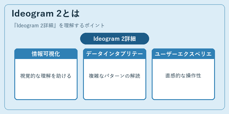 Ideogram 2とは