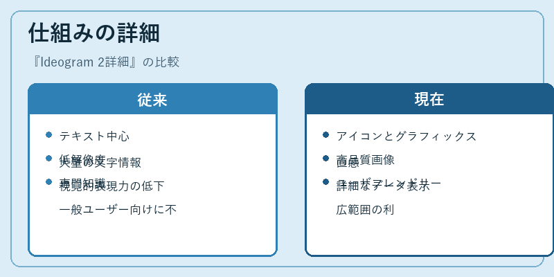 仕組みの詳細
