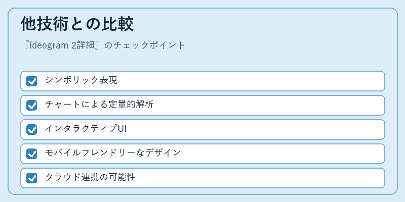 他技術との比較