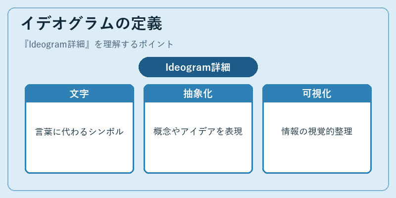 イデオグラムの定義