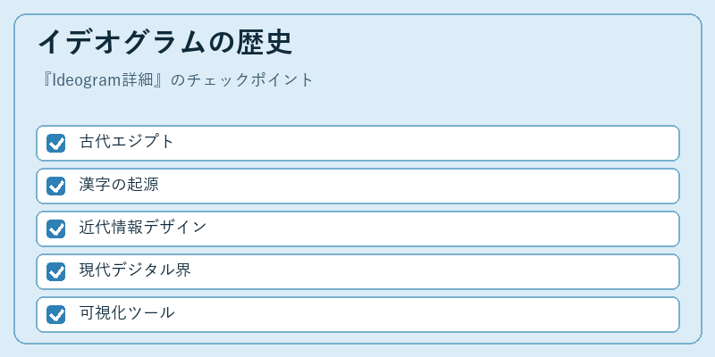 イデオグラムの歴史