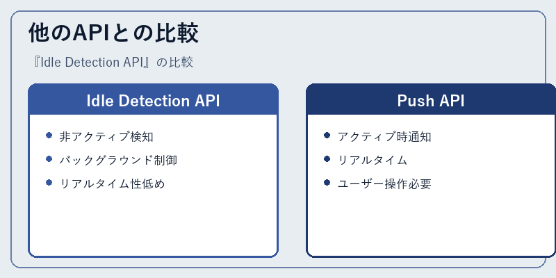 他のAPIとの比較