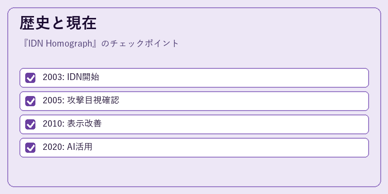 歴史と現在