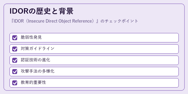 IDORの歴史と背景