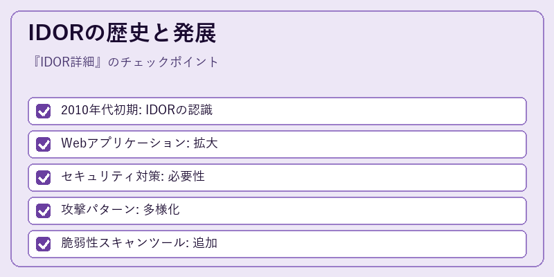 IDORの歴史と発展