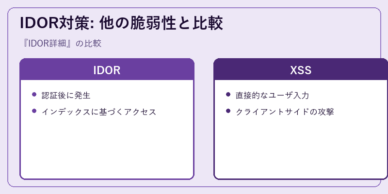 IDOR対策: 他の脆弱性と比較
