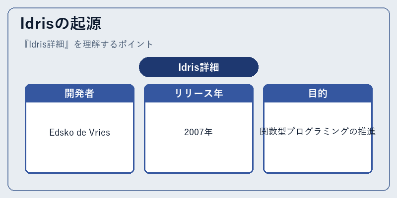 Idrisの起源