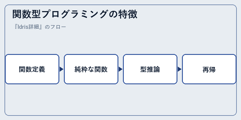 関数型プログラミングの特徴