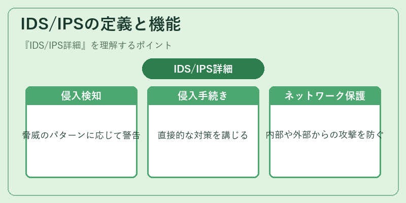 IDS/IPSの定義と機能