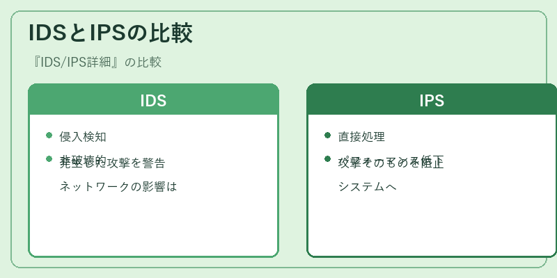 IDSとIPSの比較