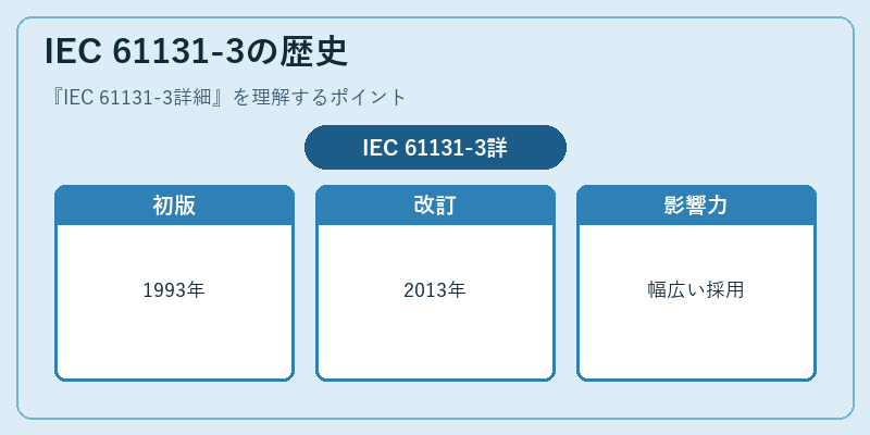 IEC 61131-3の歴史