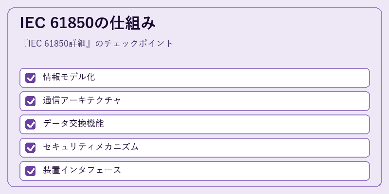 IEC 61850の仕組み