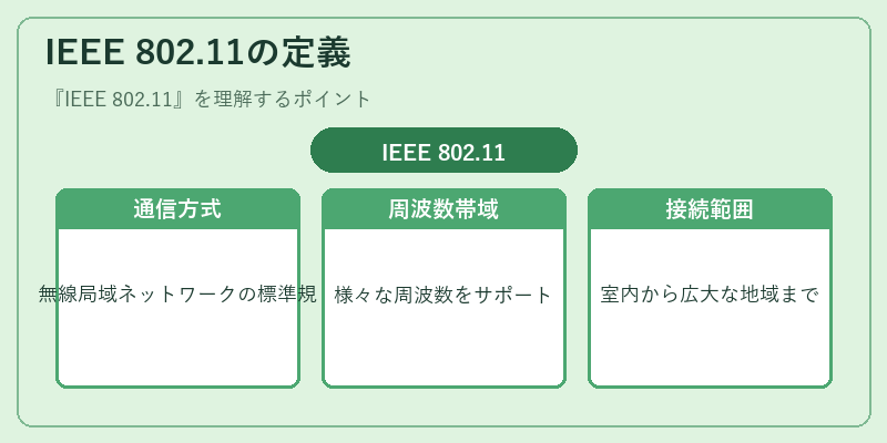 IEEE 802.11の定義