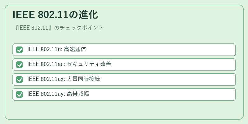 IEEE 802.11の進化